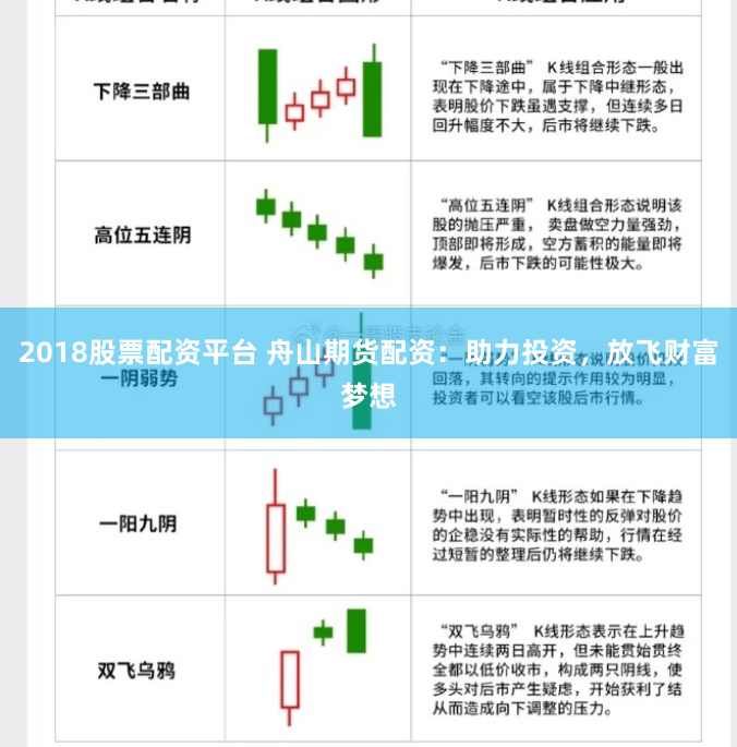 2018股票配资平台 舟山期货配资：助力投资，放飞财富梦想