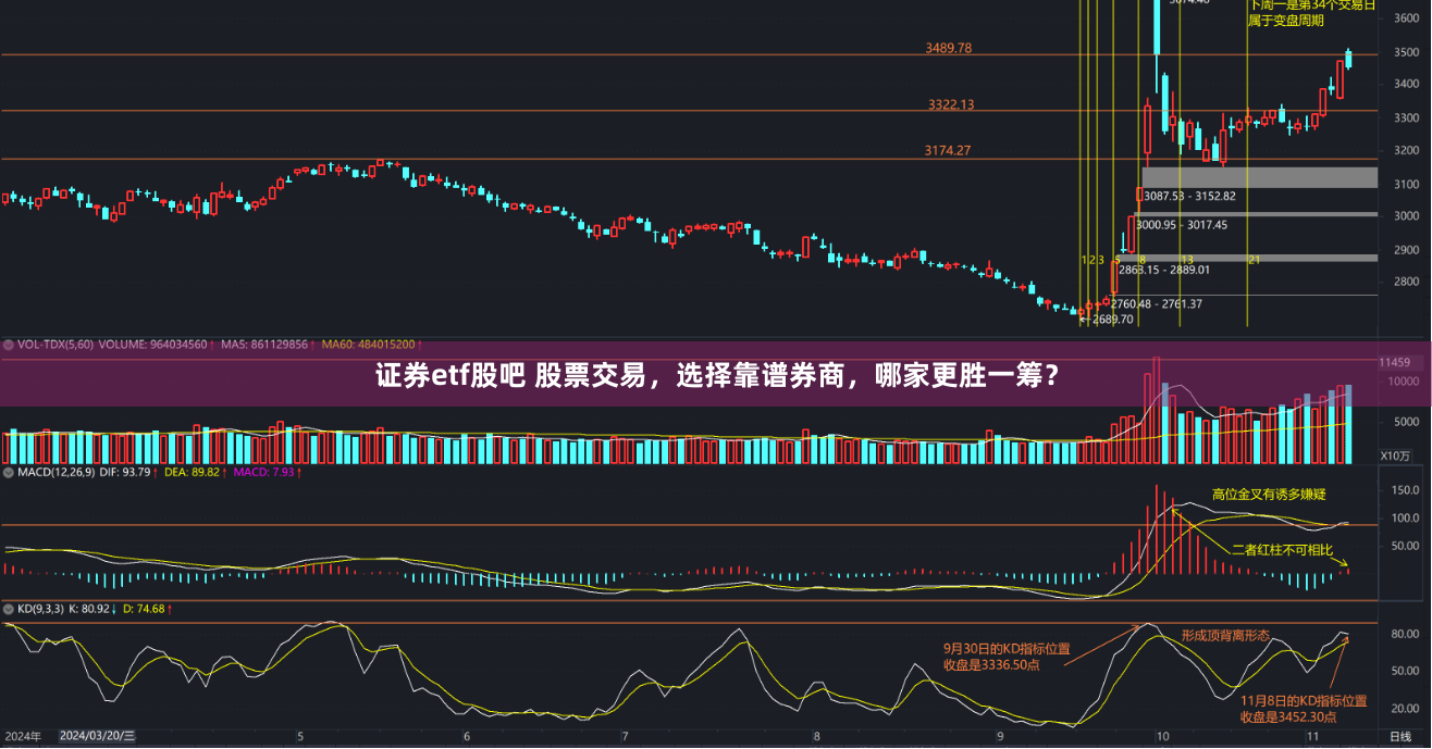 证券etf股吧 股票交易，选择靠谱券商，哪家更胜一筹？